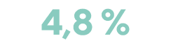 4,8 %