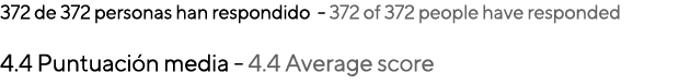 372 de 372 personas han respondido 372 of 372 people have responded 4.4 Puntuaci n media 4.4 Average score