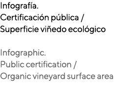 Infograf a. Certificaci n p blica / Superficie vi edo ecol gico Infographic. Public certification / Organic vineyard ...