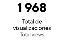 1 968 Total de visualizaciones Total views 