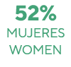 52% mujeres Women