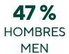 47 % hombres men