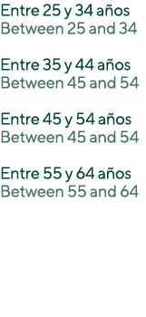 Entre 25 y 34 a os Between 25 and 34 Entre 35 y 44 a os Between 45 and 54 Entre 45 y 54 a os Between 45 and 54 Entre ...