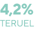 4,2% Teruel