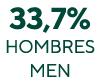 33,7% hombres Men