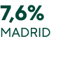 7,6% madrid