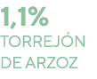 1,1% torrej n De arzoz