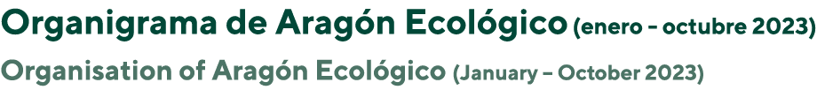 Organigrama de Arag n Ecol gico (enero octubre 2023) Organisation of Arag n Ecol gico (January – October 2023)