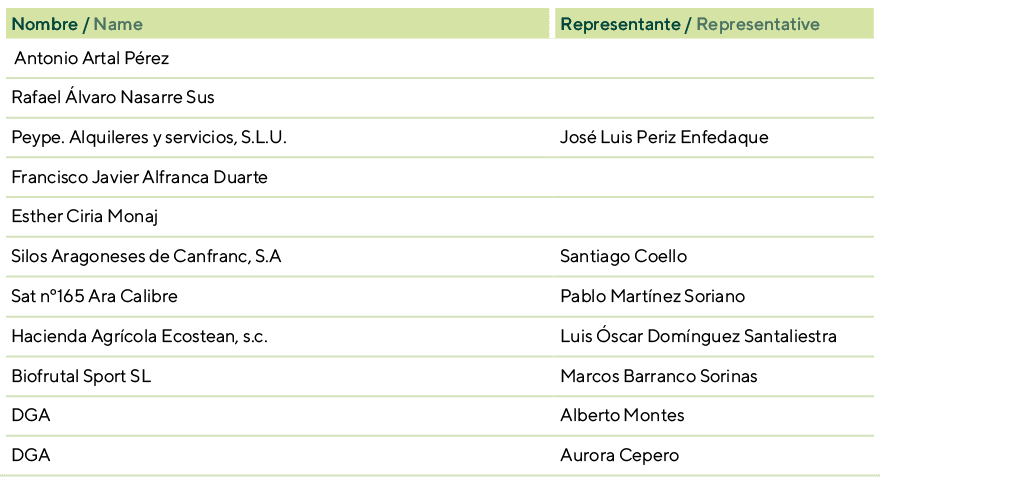 Nombre / Name,Representante / Representative, Antonio Artal P rez,,Rafael lvaro Nasarre Sus ,,Peype. Alquileres y se...