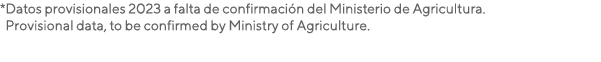 *Datos provisionales 2023 a falta de confirmaci n del Ministerio de Agricultura. Provisional data, to be confirmed by...