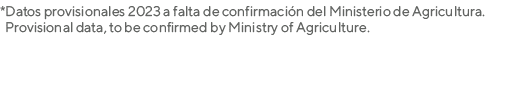 *Datos provisionales 2023 a falta de confirmaci n del Ministerio de Agricultura. Provisional data, to be confirmed by...