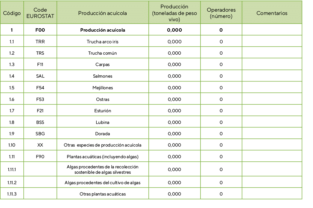 C digo,Code EUROSTAT,Producci n acu cola ,Producci n (toneladas de peso vivo),Operadores (n mero),Comentarios,1,F00,P...