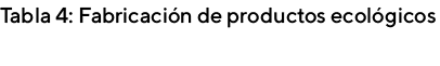Tabla 4: Fabricaci n de productos ecol gicos 