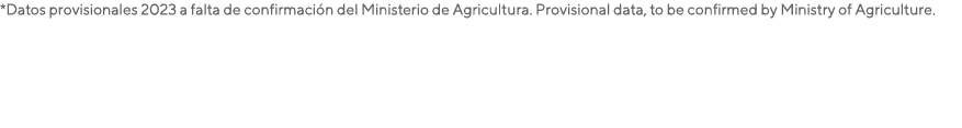 *Datos provisionales 2023 a falta de confirmaci n del Ministerio de Agricultura. Provisional data, to be confirmed by...