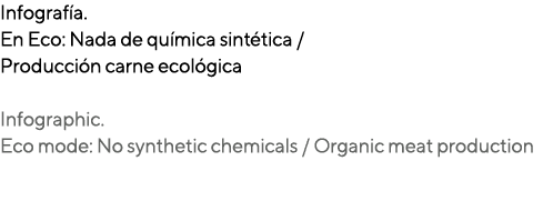 Infograf a. En Eco: Nada de qu mica sint tica / Producci n carne ecol gica Infographic. Eco mode: No synthetic chemic...