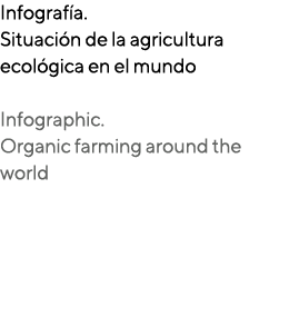 Infograf a. Situaci n de la agricultura ecol gica en el mundo Infographic. Organic farming around the world 