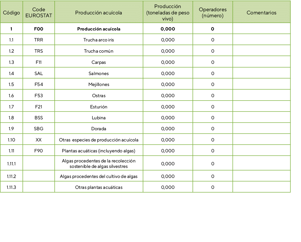 C digo,Code EUROSTAT,Producci n acu cola ,Producci n (toneladas de peso vivo),Operadores (n mero),Comentarios,1,F00,P...