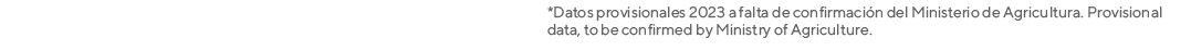 *Datos provisionales 2023 a falta de confirmaci n del Ministerio de Agricultura. Provisional data, to be confirmed by...