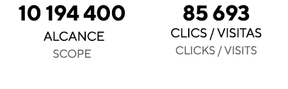 10 194 400 Alcance Scope 85 693 CLICS / VISITAS Clicks / visits 