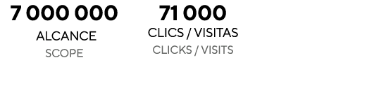 7 000 000 alcance Scope 71 000 CLICS / VISITAS Clicks / visits 