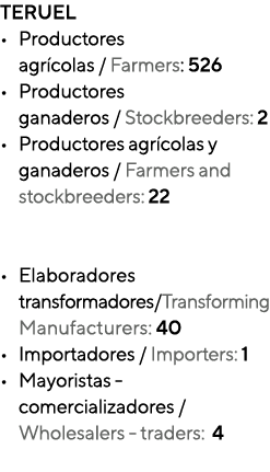 TERUEL • Productores agr colas / Farmers: 526 • Productores ganaderos / Stockbreeders: 2 • Productores agr colas y ga...