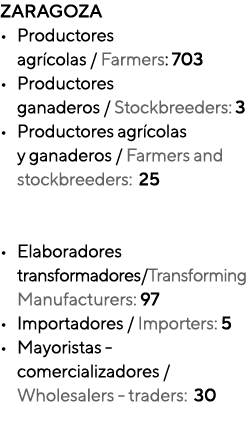 ZARAGOZA • Productores agr colas / Farmers: 703 • Productores ganaderos / Stockbreeders: 3 • Productores agr colas y ...