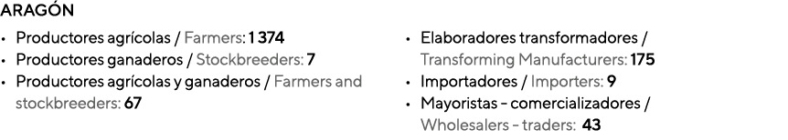ARAG N • Productores agr colas / Farmers: 1 374 • Productores ganaderos / Stockbreeders: 7 • Productores agr colas y ...