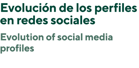 Evoluci n de los perfiles en redes sociales Evolution of social media profiles