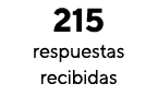 215 respuestas recibidas