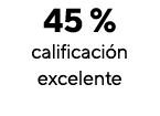 45 % calificaci n excelente