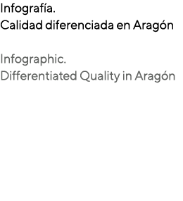 Infograf a. Calidad diferenciada en Arag n Infographic. Differentiated Quality in Arag n 