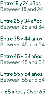 Entre 18 y 24 a os Between 18 and 24 Entre 25 y 34 a os Between 25 and 34 Entre 35 y 44 a os Between 45 and 54 Entre ...