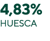 4,83% HUESCA