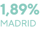 1,89% MADRID