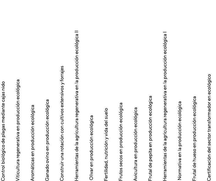 Control biol gico de plagas mediante cajas nido Viticultura regenerativa en producci n ecol gica Arom ticas en produc...