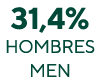 31,4% hombres Men