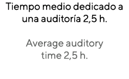 Tiempo medio dedicado a una auditor a 2,5 h. Average auditory time 2,5 h.