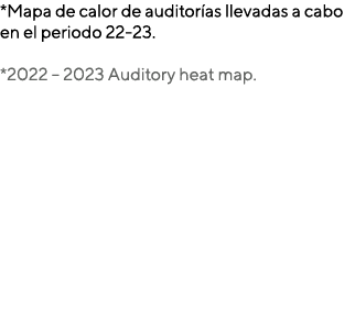 *Mapa de calor de auditor as llevadas a cabo en el periodo 22 23. *2022 – 2023 Auditory heat map.