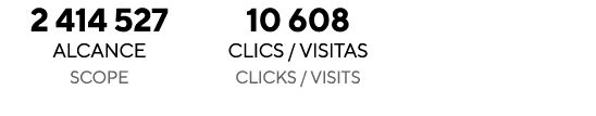 2 414 527 alcance Scope 10 608 CLICS / VISITAS Clicks / visits 