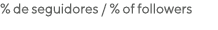 % de seguidores / % of followers
